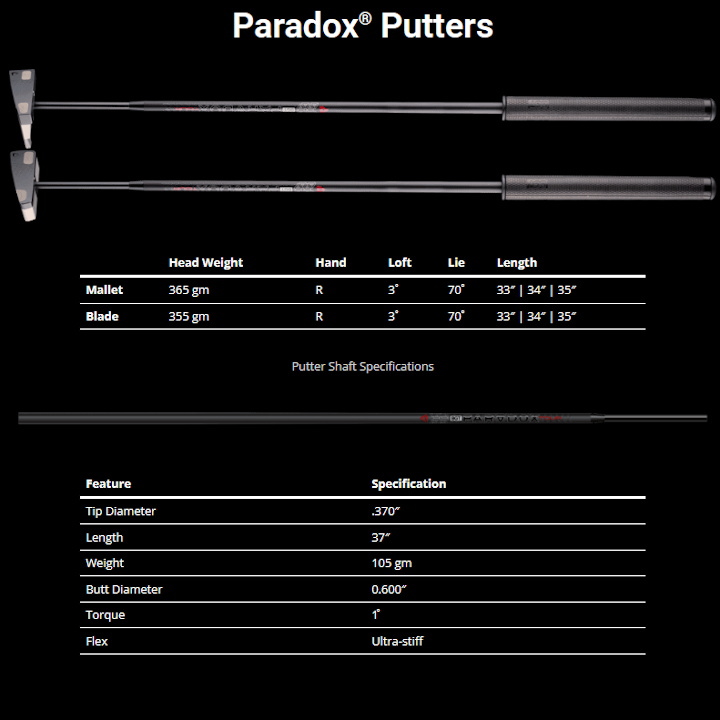 右用 BGT PARADOX パラドックス ( マレット / ブレード ) パター US