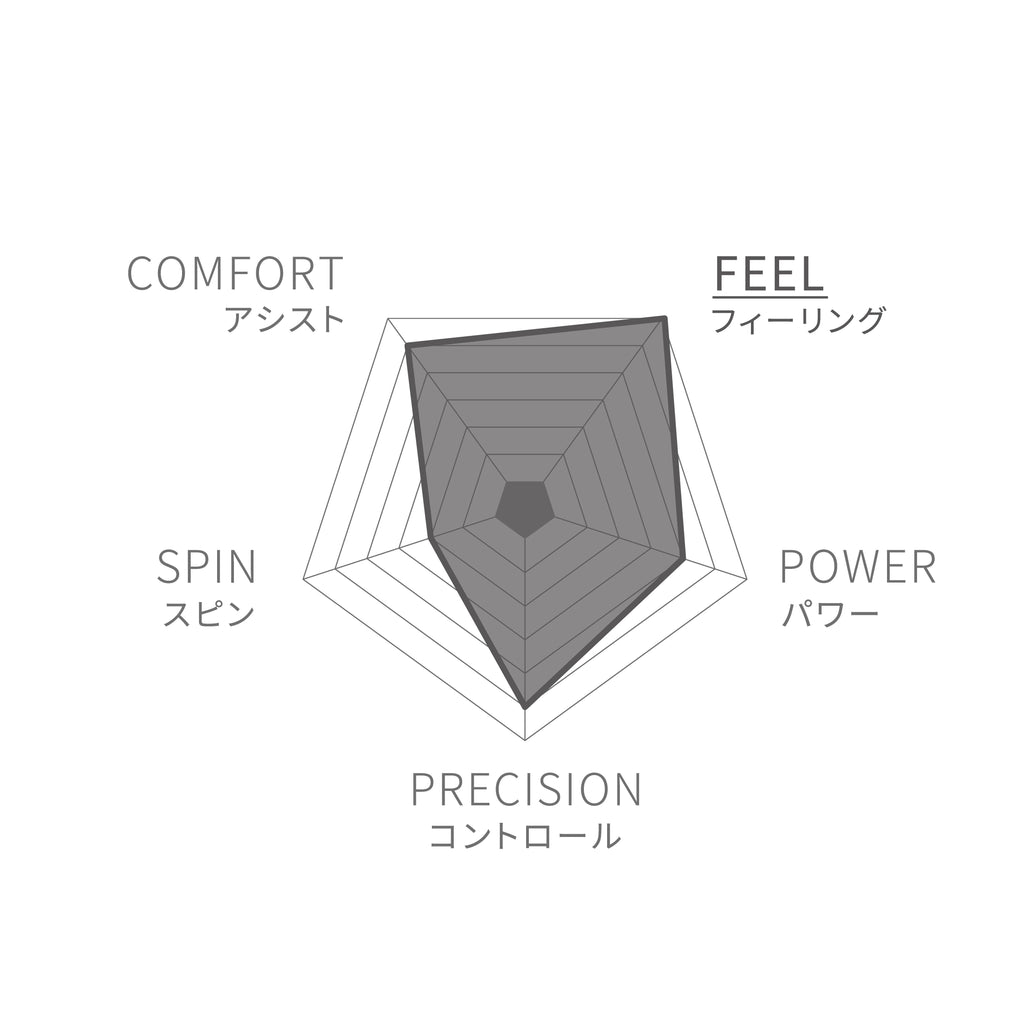 RF 01 PRO by Wilson Japan Racquet online - ウイルソン公式