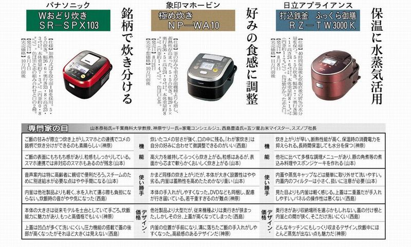 日経新製品バトル8/15】高級炊飯器＜パナ・日立・象印＞の評価委員を