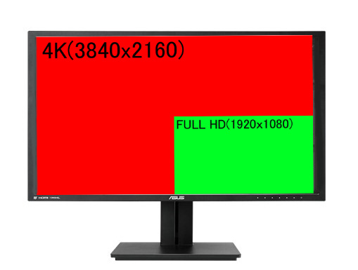 お値打ち価格の3840×2160「4K」28型液晶「ASUS PB287Q」特集 - 自作PC