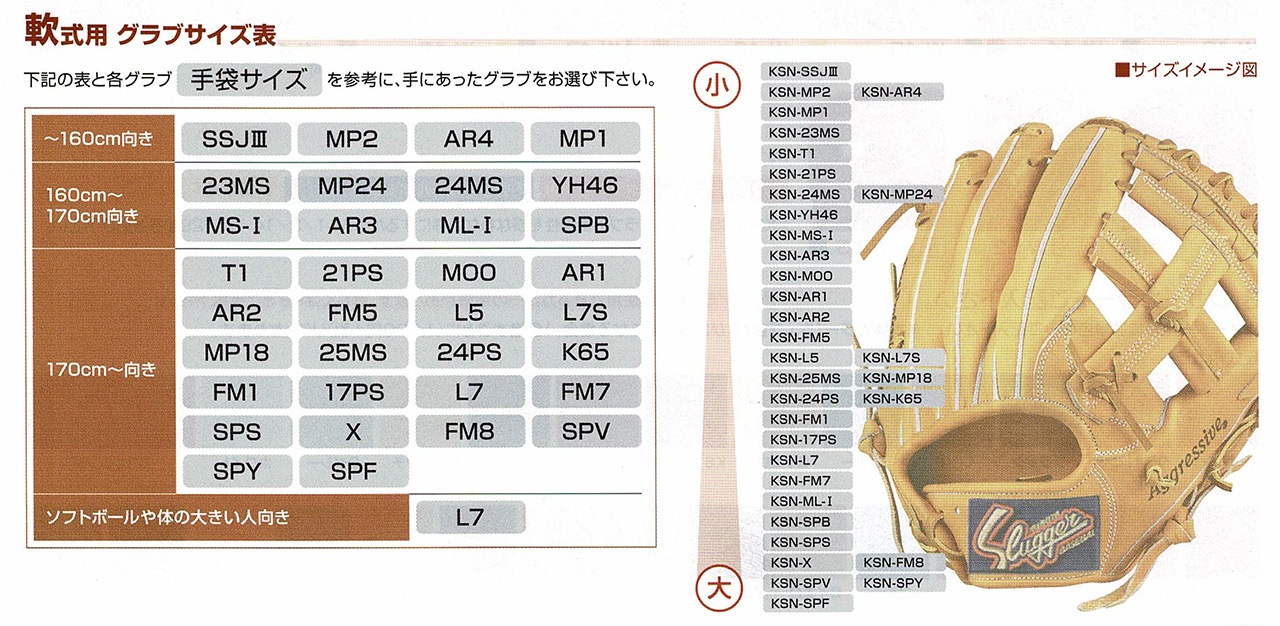 久保田スラッガー軟式用キャッチャーミットJCMPの通販|湯もみ型付け