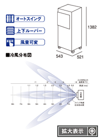 静岡製機 気化式冷風機 RKFシリーズ RKF403