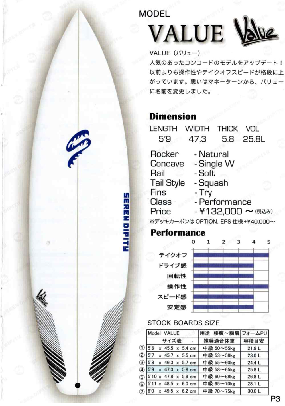 SERENDIPITYサーフボード2024最新カタログ届きました。 | サーフィンの