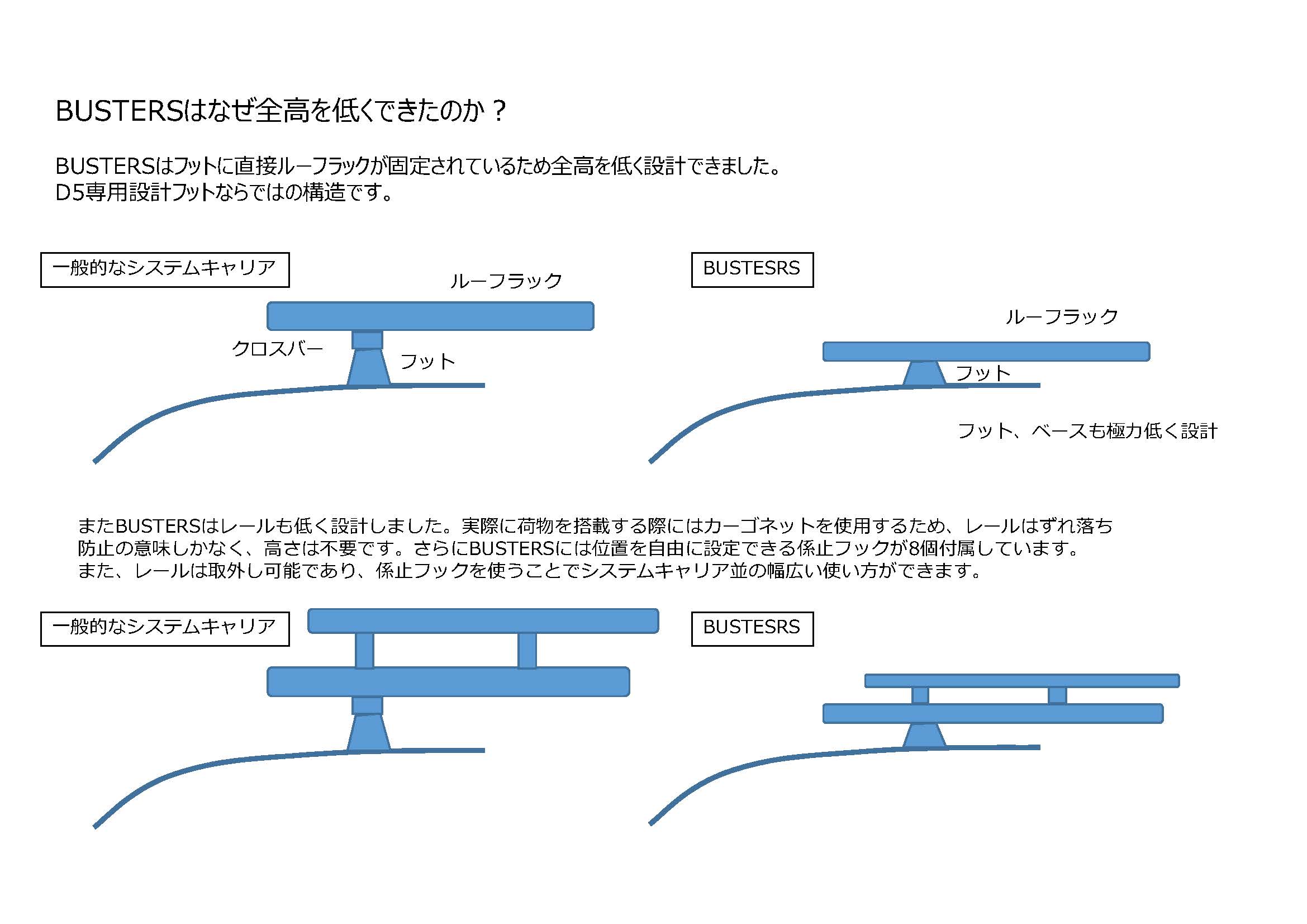 デリカD5専用】BUSTERS2080HD改 商品詳細【オートフラッグス】