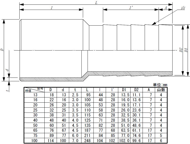 販売】 塩ビ竹の子 DOP TOP ホースニップル ホースバンド ホースを