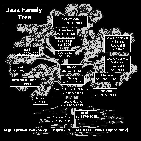 ジャズを読む【1】ジャズ・ツリー／Jazz Tree : ジャズ、来るべきもの