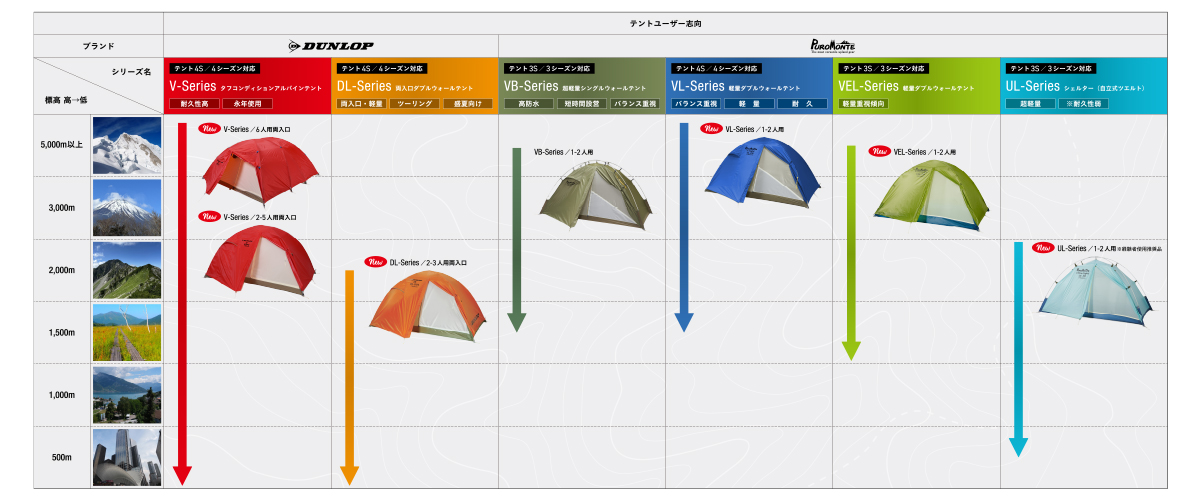 HCS | トップページ