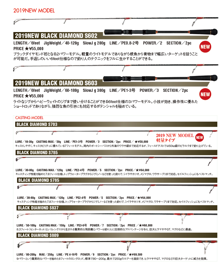 Water Land BLACK DIAMOND ブラックダイヤモンド スピニング ベイト