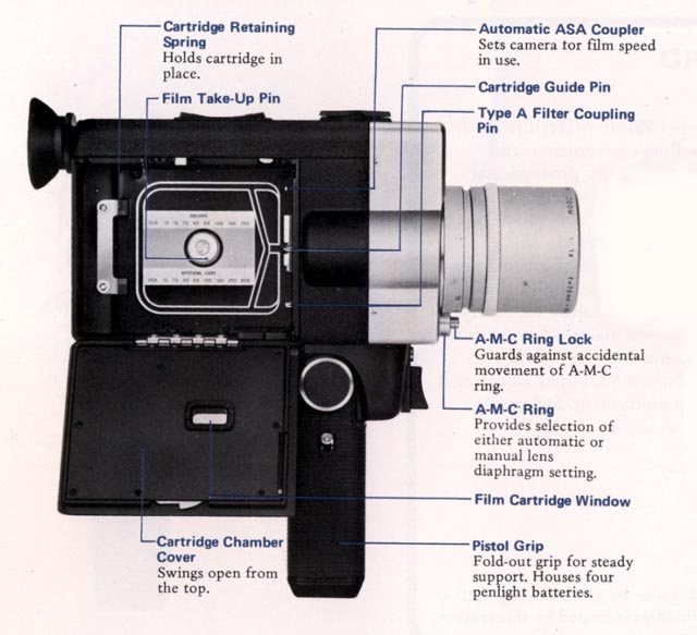 mondoFoto - Nikon 8X Super Zoom