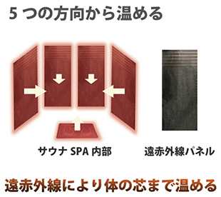 株式会社ノイフルス/低周波・電気マッサージ組合せ家庭用医療機器