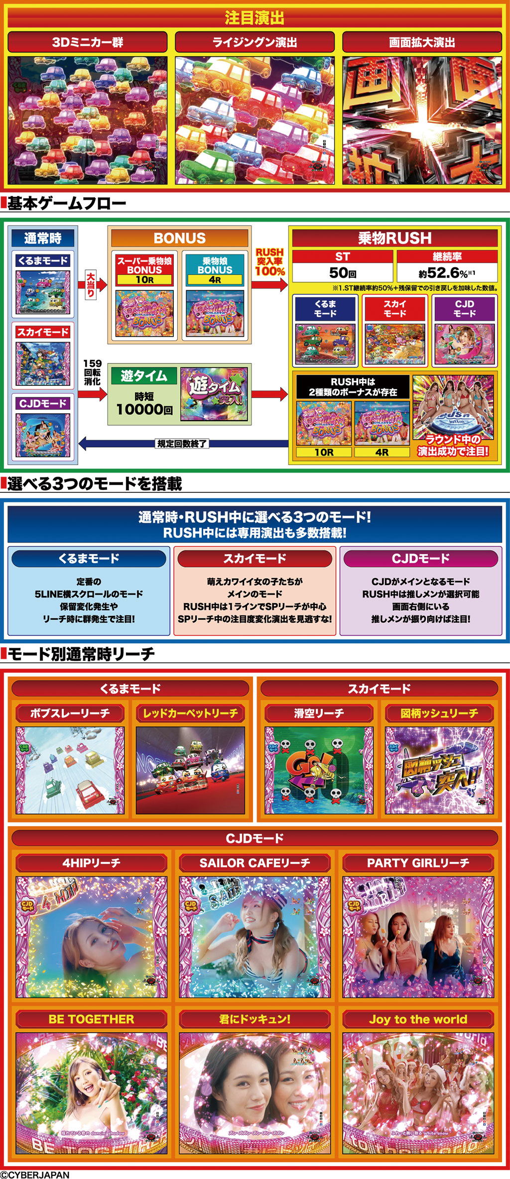 PAぱちんこ乗物娘 with CYBERJAPANDANCERS 2nd season 77ver