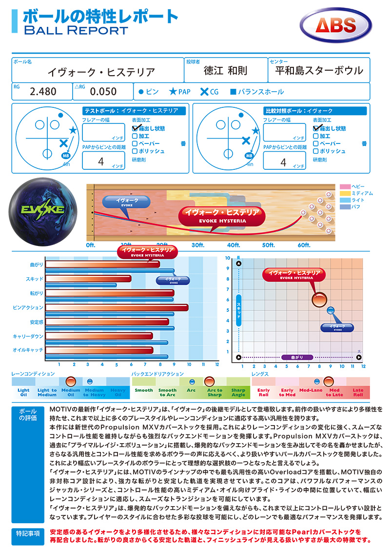 モーティブ イヴォークヒステリア (PARKLANES PRO SHOP)