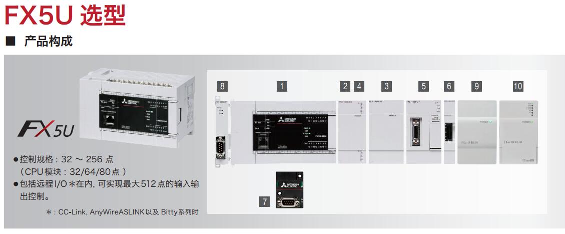 FX5U-80MT/ESS PLC - MITSUBISHI