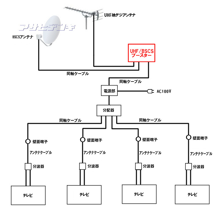 アンテナブースターの効果と解説-Asahi Satellite Page