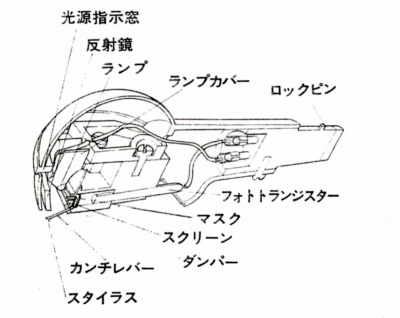 オーレックスのアナログ関連製品