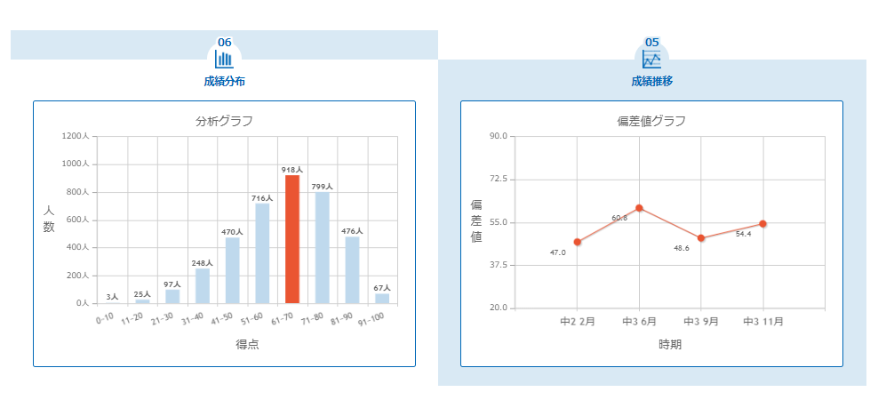 特長 | 高校受験実力判定模試 | 株式会社ワオ・コーポレーション