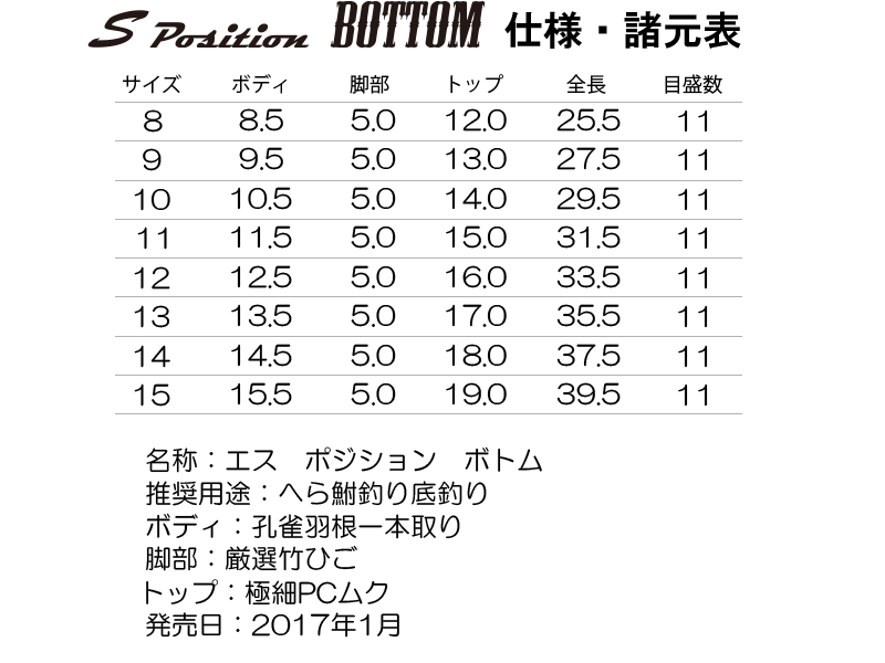 S Position Bottom〜忠相オフィシャルサイト