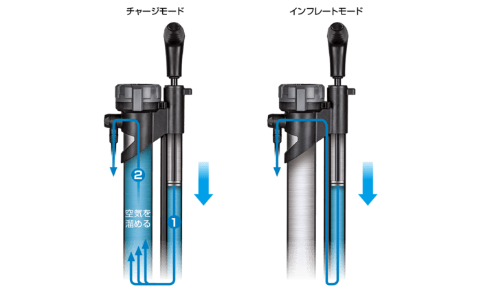 自転車用空気入れ（ポンプ）｜トピーク - JOEBLOW® BOOSTER