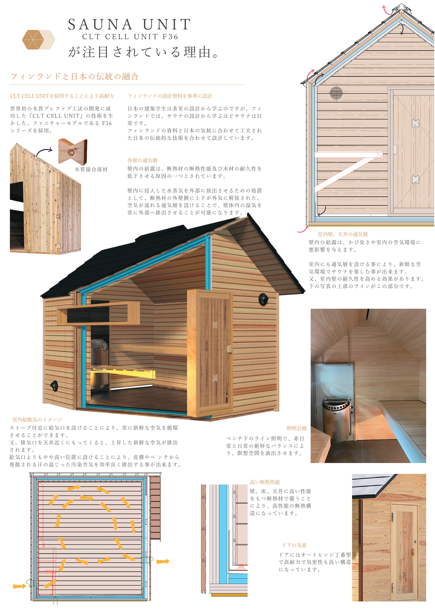 Nサウナ】五塔熱子モデルの新型CLTサウナユニット