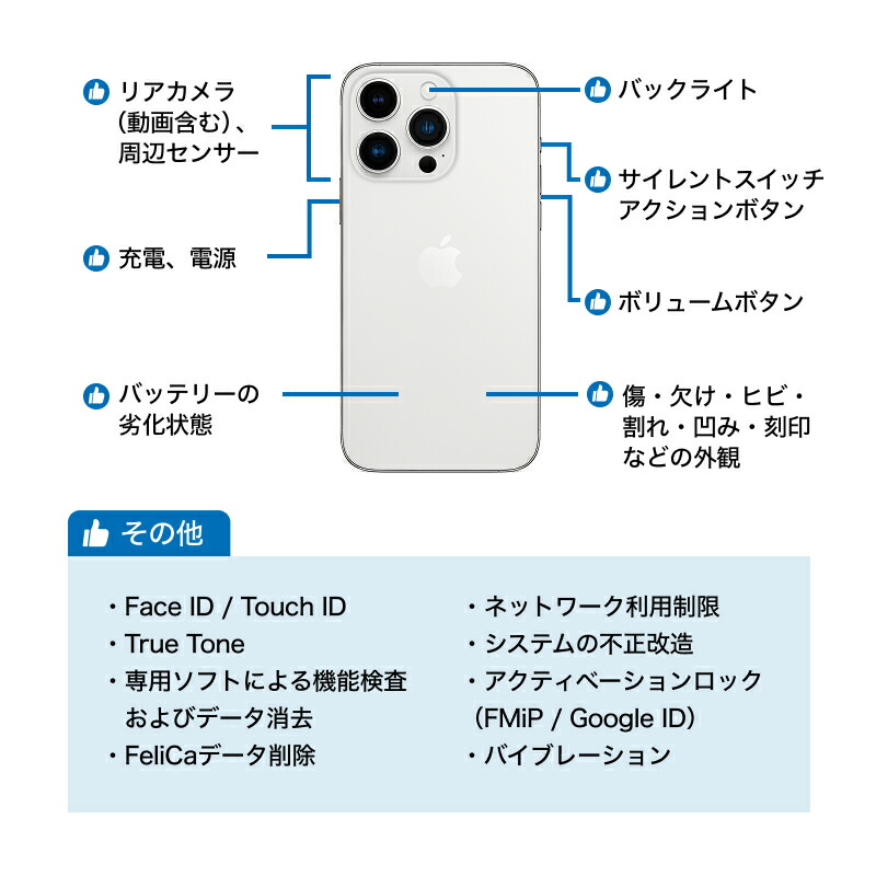 楽天市場】【中古】 iPhone 12 A2402 64GB SIMフリー [Aランク