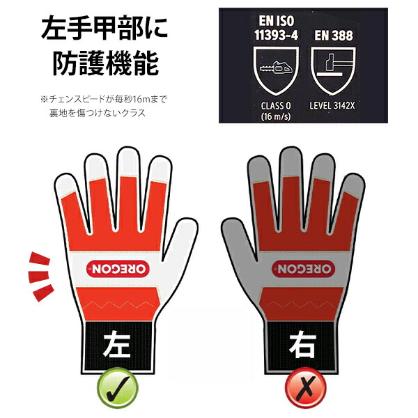 楽天市場】オレゴン アクティブ グローブ 91305 (チェンソー作業用 革