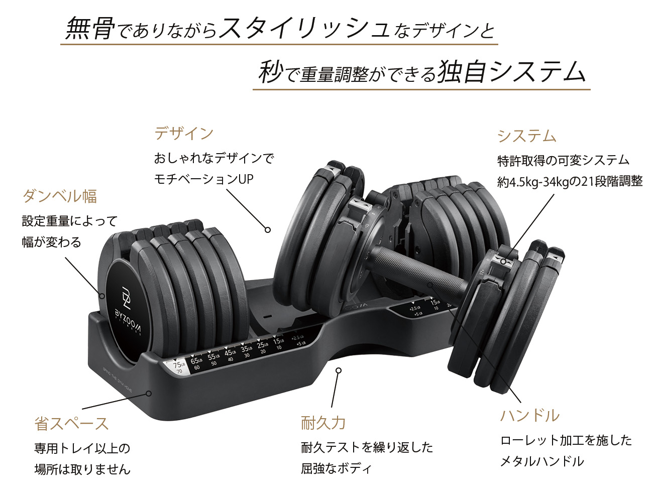 楽天市場】【10%OFFクーポン！お買い物マラソン限定】Pure Series 可変