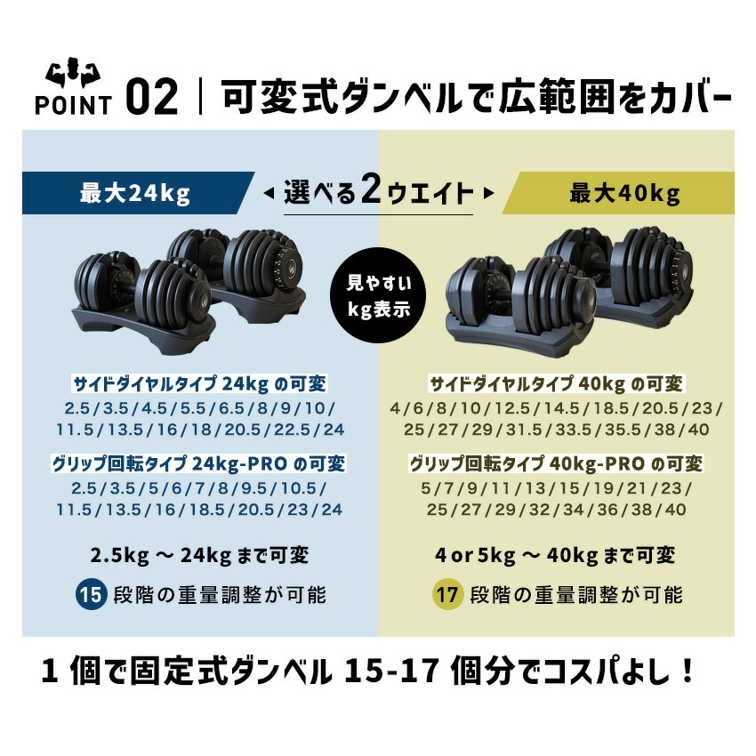 楽天市場】可変式ダンベル 24kg/40kg PROモデル (グリップ回転式