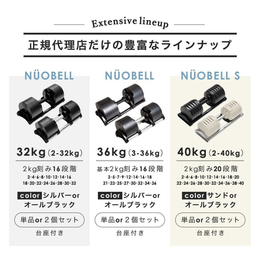楽天市場】可変式ダンベル NUOBELL ヌオベル フレックスベル 32kg 36kg