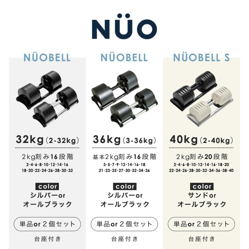楽天市場】可変式ダンベル NUOBELL ヌオベル フレックスベル 32kg 36kg
