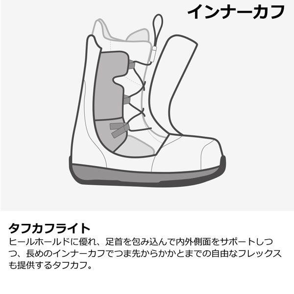 楽天市場】25-26 バートン アイオン BURTON ION スノーボード 靴 25-26