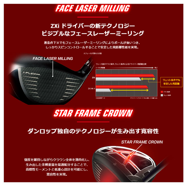 楽天市場】スリクソン SRIXON ZXi ドライバー VENTUS ZXi5 特注対応品