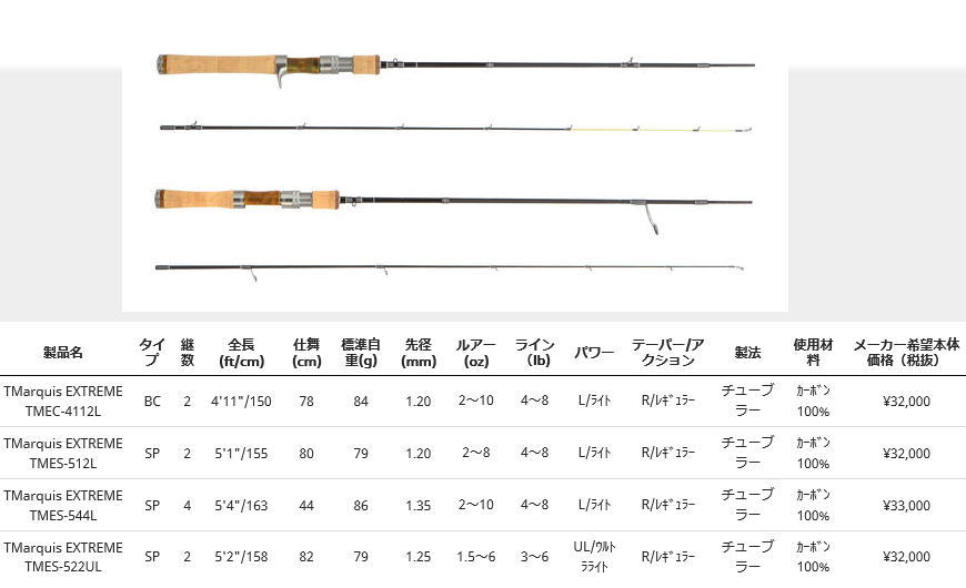 楽天市場】AbuGarcia Troutin Marquis Extreme 【TMEC-4112L】(アブ