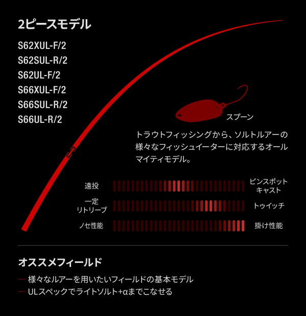 楽天市場】シマノ ワールドシャウラ テクニカルエディション 【S62XUL
