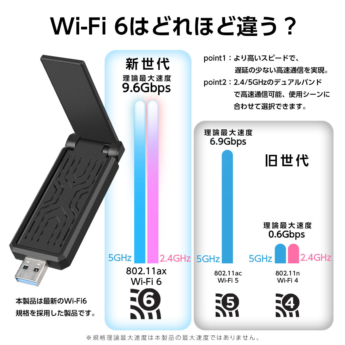楽天市場】ポイント10倍! 無線LAN 子機 WiFi6 AX対応 WiFi アダプター