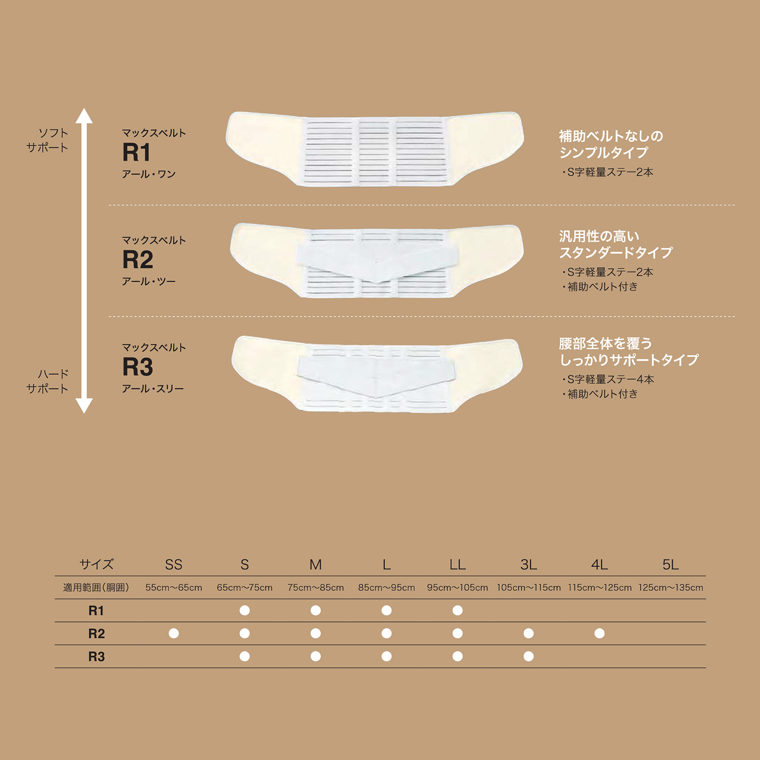 楽天市場】マックスベルト R2 321202（M） 1個 日本シグマックス 19