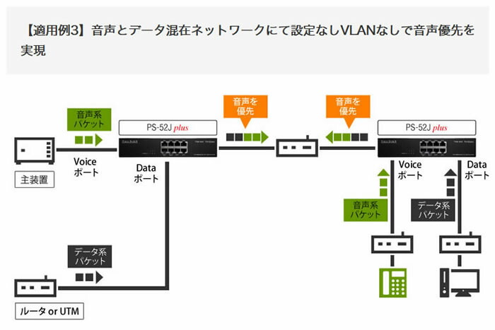 楽天市場】iMercury PS-52Jplus 光回線専用Voiceスイッチ 8ポートL2