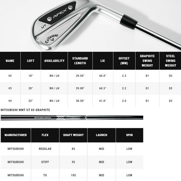楽天市場】キャロウェイ 2024 Apex UT ユーティリティ 左用 US仕様