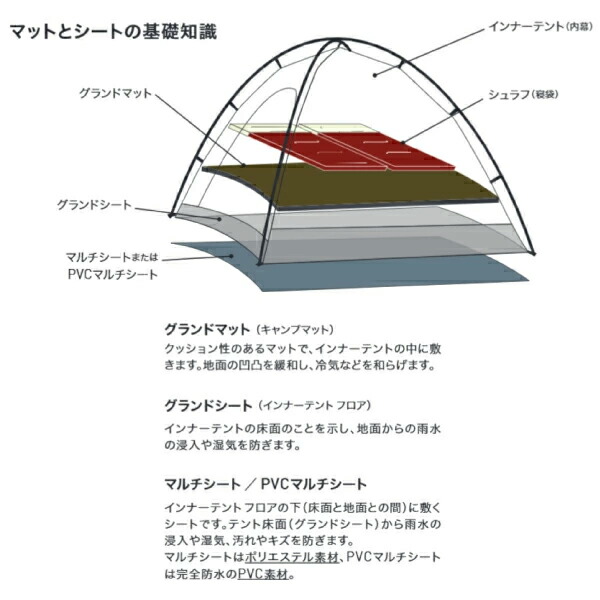 楽天市場】オガワキャンパル(ogawa) PVCマルチシート ツインクレスタ