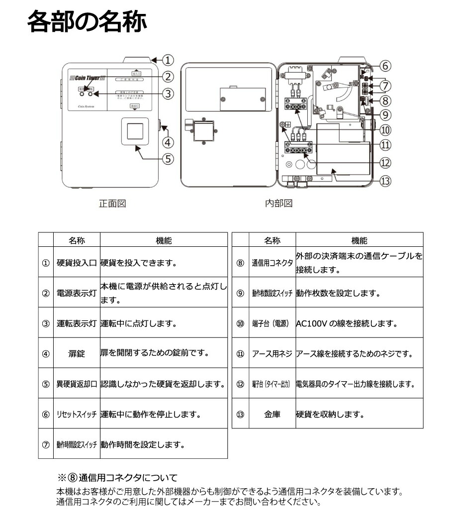 楽天市場】エアコン用 コインタイマーTD-AD-100NH 無電圧接点タイプ
