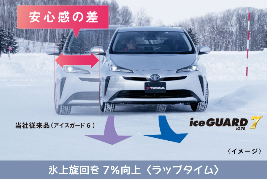 楽天市場】4本セット ヨコハマタイヤ ice GUARD 7 R7126 175/70R14 84Q