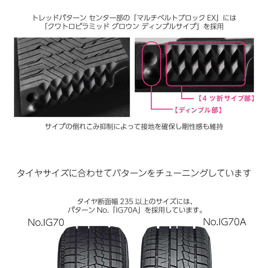 楽天市場】4本セット ヨコハマタイヤ ice GUARD 7 R7136 215/50R17 91Q