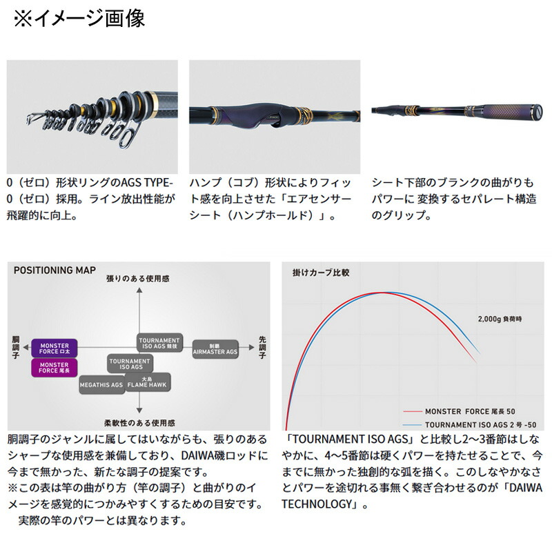 楽天市場】 ダイワ(Daiwa) MONSTER FORCE(モンスターフォース) AGS