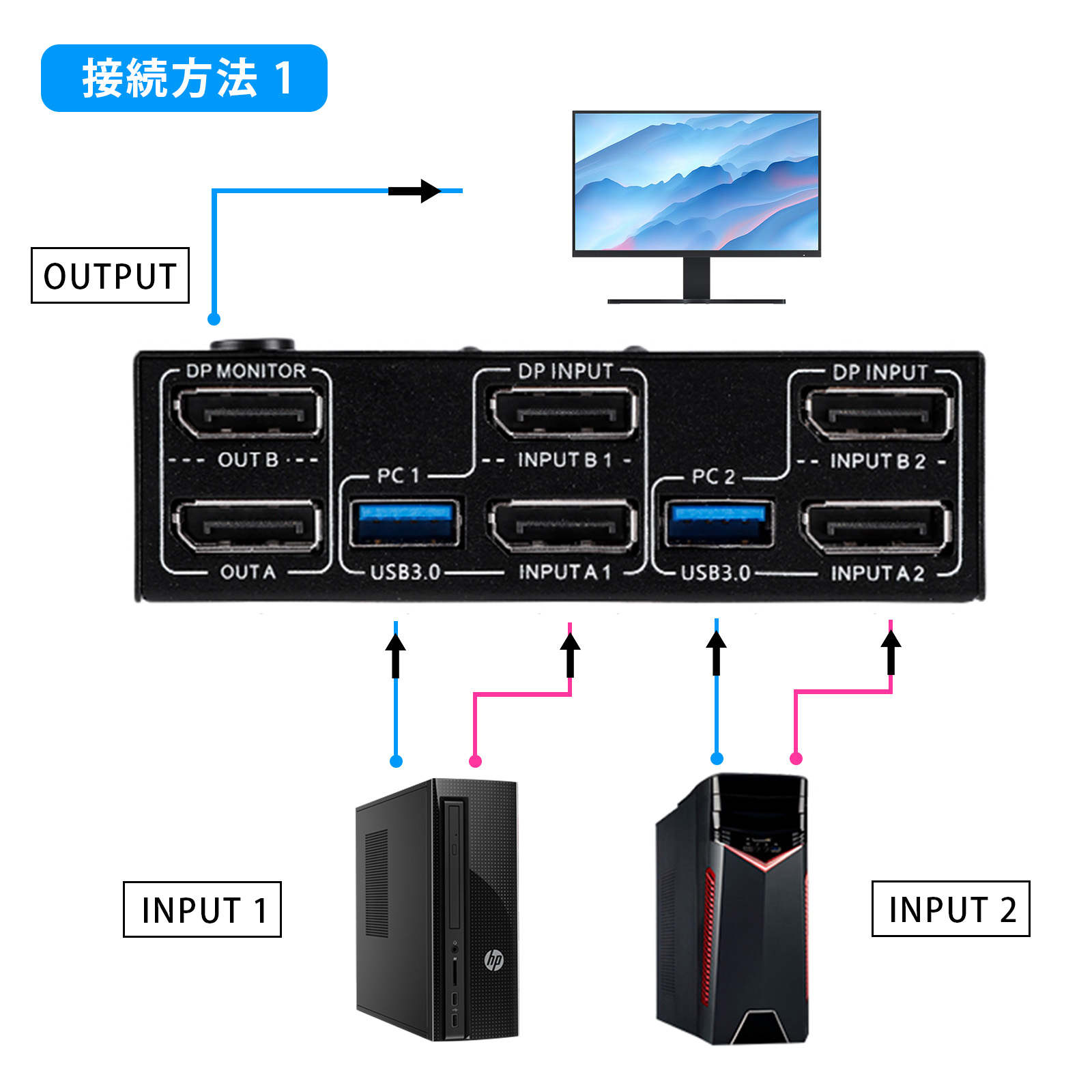 楽天市場】【楽天一位】DP KVM 切替器 2入力2出力PC2台対応 USB 3.0