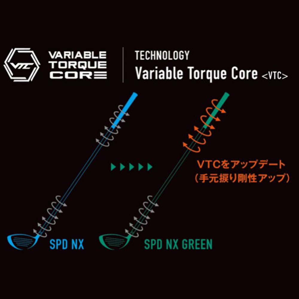 スピーダーNX グリーン テーラーメイド ドライバー用 シャフト 60S