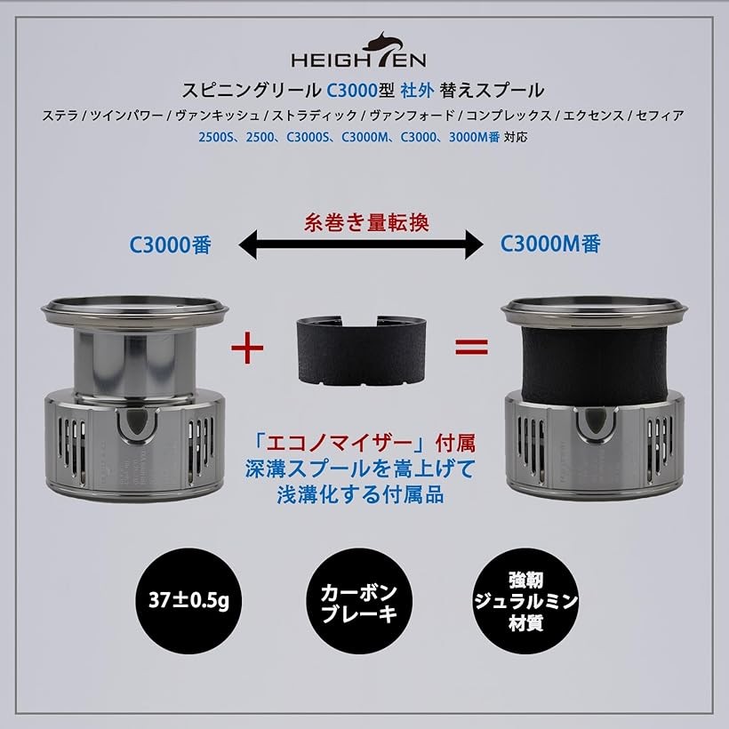 楽天市場】リール スプール 深溝 C3000 替えスプール ステラ/ツイン