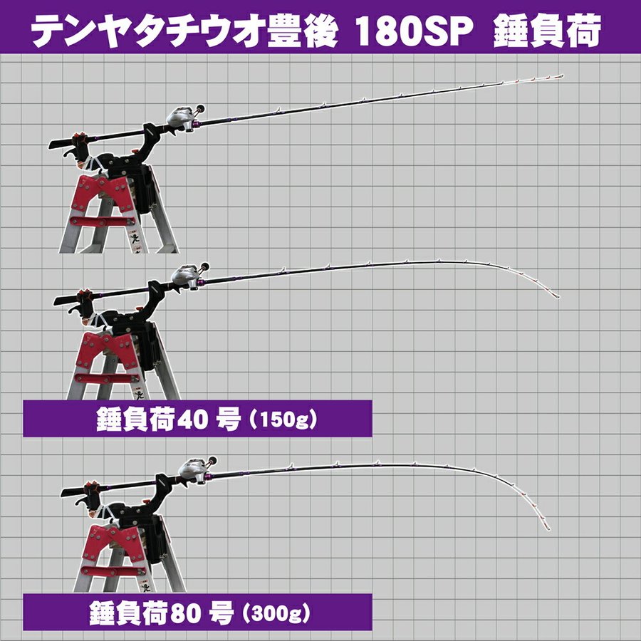 ゴクスペ タチウオテンヤ ロッド使用回数少ない 美品 楽天市場】最大80