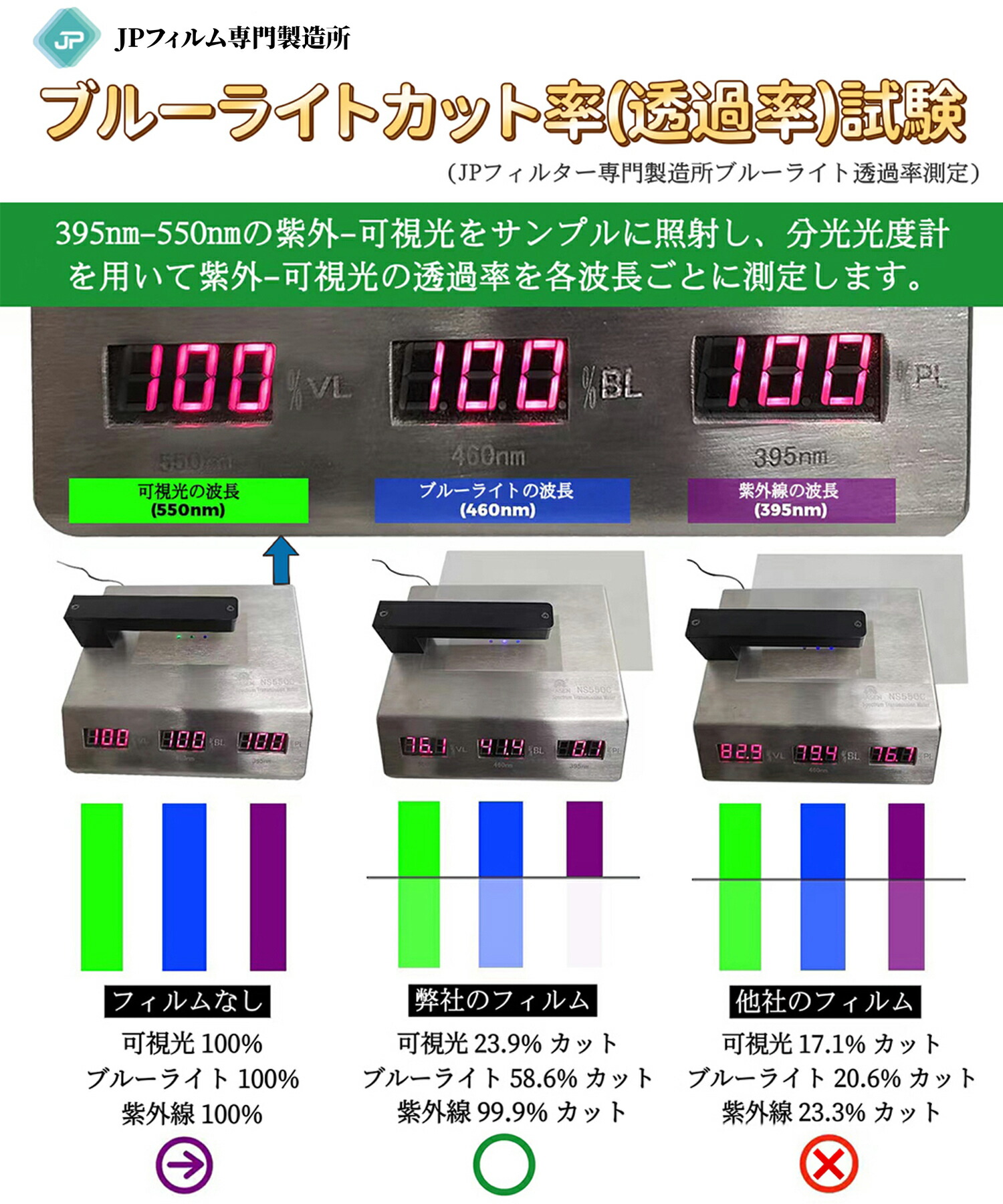 楽天市場】【ポイント2倍】VAIO S13 13.3インチ 向け ブルーライト