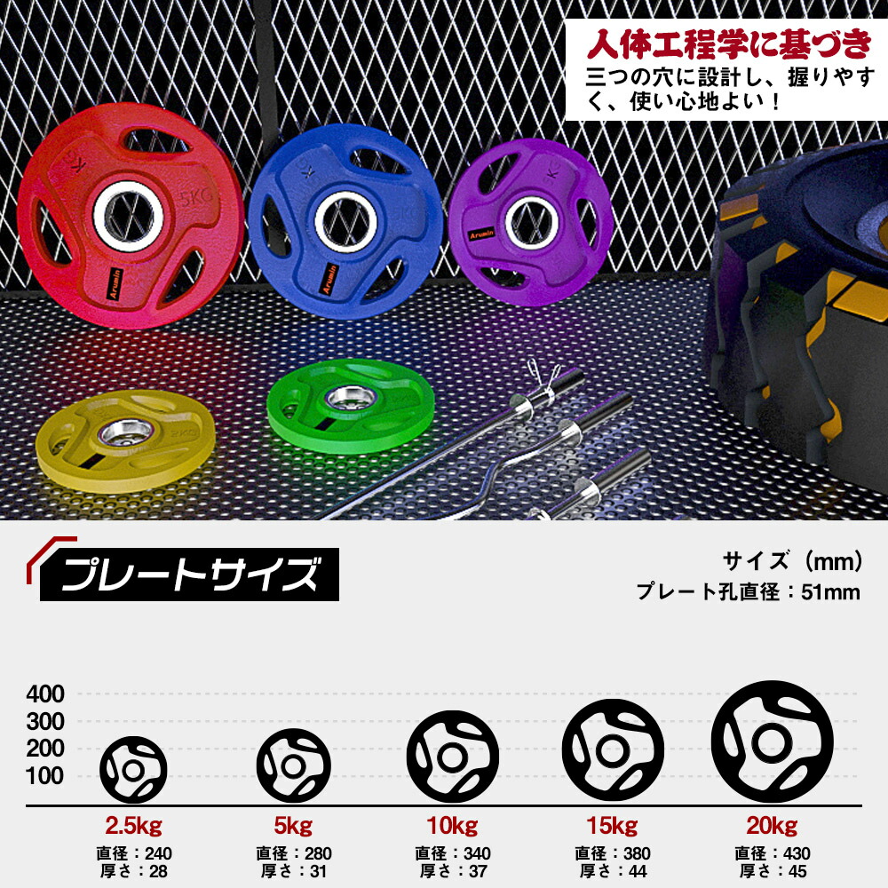 楽天市場】予約！【総重量40KG バーベルセット】アイアンプレート+