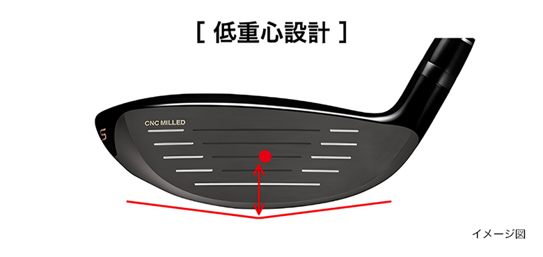 楽天市場】【23日23時59分まで配布!最大7,000円引きクーポン