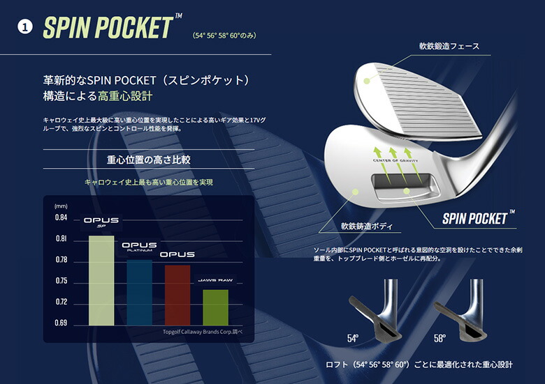 楽天市場】キャロウェイ OPUS SP ウェッジ N.S.PRO 950GH neo スチール
